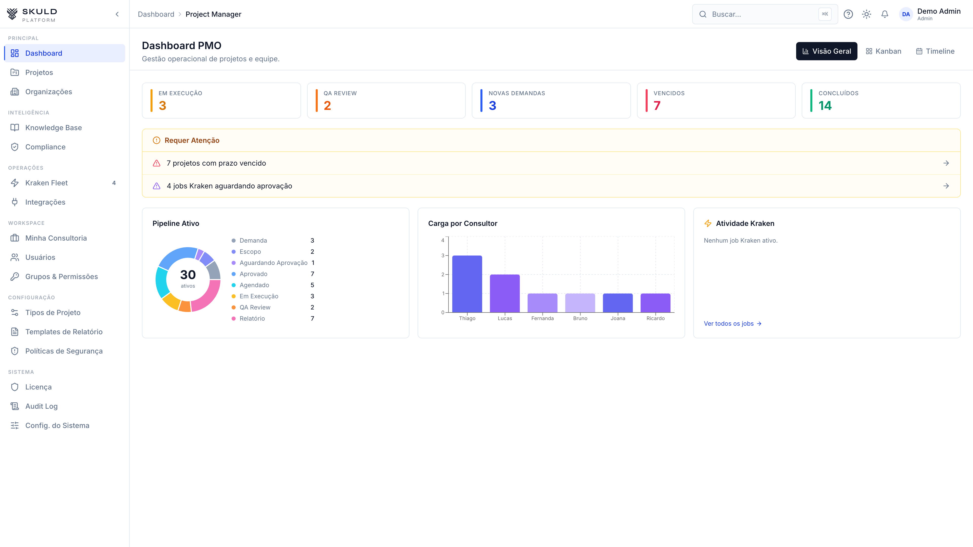 Dashboard PMO — pipeline ativo, métricas e carga por consultor